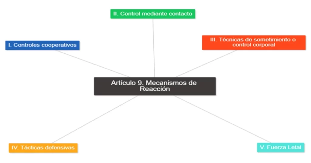 LEY NACIONAL SOBRE EL USO DE LA FUERZA